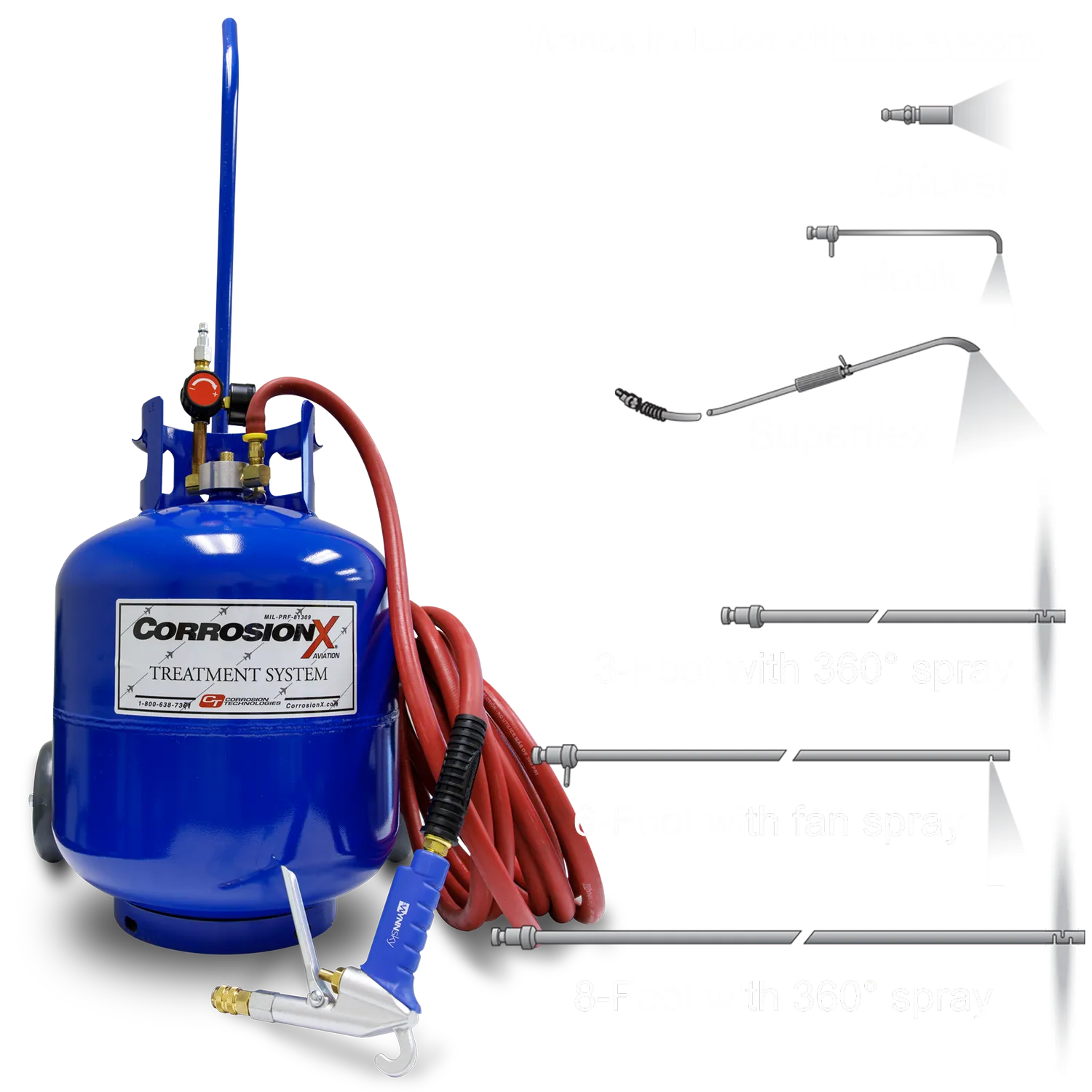 CorrosionX Handi-Spray Belt Pak Basic forstøversæt tåge